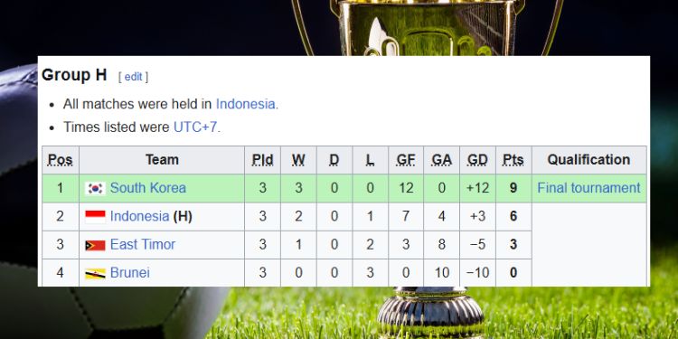 AFC U-23 CHAMPIONSHIP 2016 QATAR GROUP H - QUALIFIER